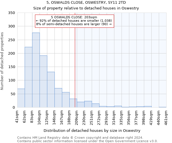 5, OSWALDS CLOSE, OSWESTRY, SY11 2TD: Size of property relative to detached houses in Oswestry