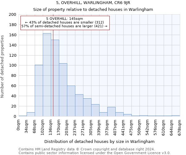 5, OVERHILL, WARLINGHAM, CR6 9JR: Size of property relative to detached houses in Warlingham