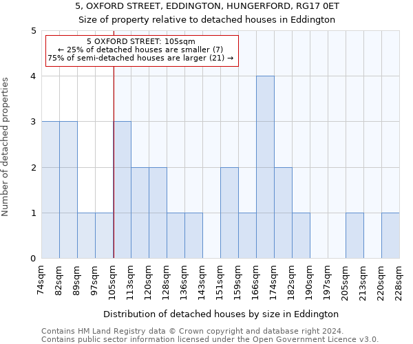 5, OXFORD STREET, EDDINGTON, HUNGERFORD, RG17 0ET: Size of property relative to detached houses in Eddington