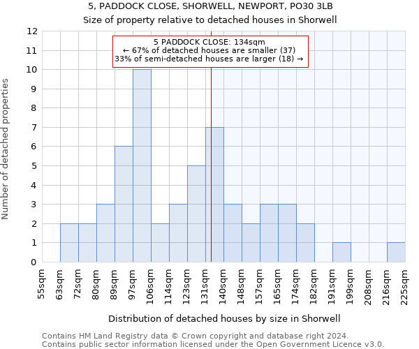 5, PADDOCK CLOSE, SHORWELL, NEWPORT, PO30 3LB: Size of property relative to detached houses in Shorwell