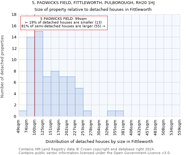 5, PADWICKS FIELD, FITTLEWORTH, PULBOROUGH, RH20 1HJ: Size of property relative to detached houses in Fittleworth