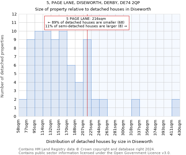 5, PAGE LANE, DISEWORTH, DERBY, DE74 2QP: Size of property relative to detached houses in Diseworth