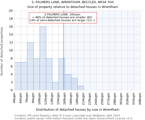 5, PALMERS LANE, WRENTHAM, BECCLES, NR34 7HA: Size of property relative to detached houses in Wrentham