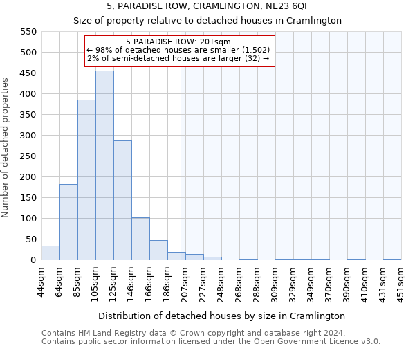 5, PARADISE ROW, CRAMLINGTON, NE23 6QF: Size of property relative to detached houses in Cramlington