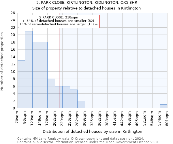 5, PARK CLOSE, KIRTLINGTON, KIDLINGTON, OX5 3HR: Size of property relative to detached houses in Kirtlington