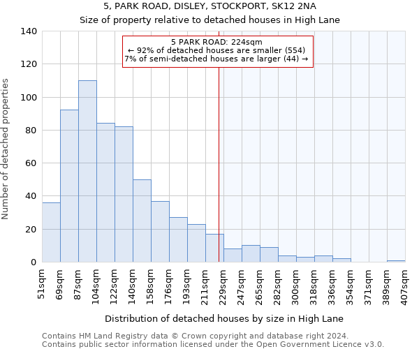 5, PARK ROAD, DISLEY, STOCKPORT, SK12 2NA: Size of property relative to detached houses in High Lane