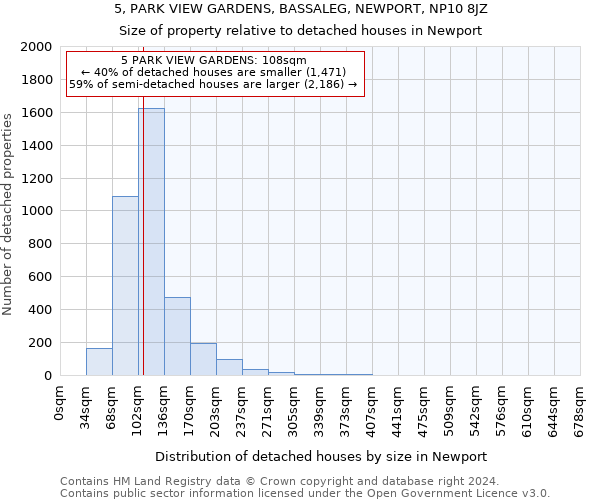 5, PARK VIEW GARDENS, BASSALEG, NEWPORT, NP10 8JZ: Size of property relative to detached houses in Newport