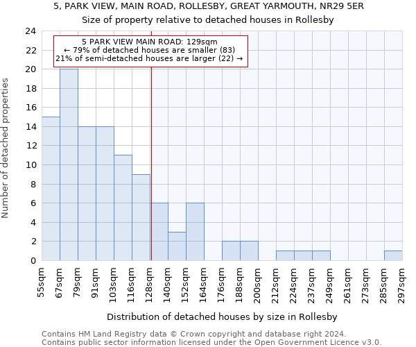 5, PARK VIEW, MAIN ROAD, ROLLESBY, GREAT YARMOUTH, NR29 5ER: Size of property relative to detached houses in Rollesby