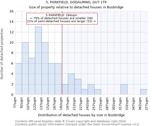 5, PARKFIELD, GODALMING, GU7 1TP: Size of property relative to detached houses in Busbridge