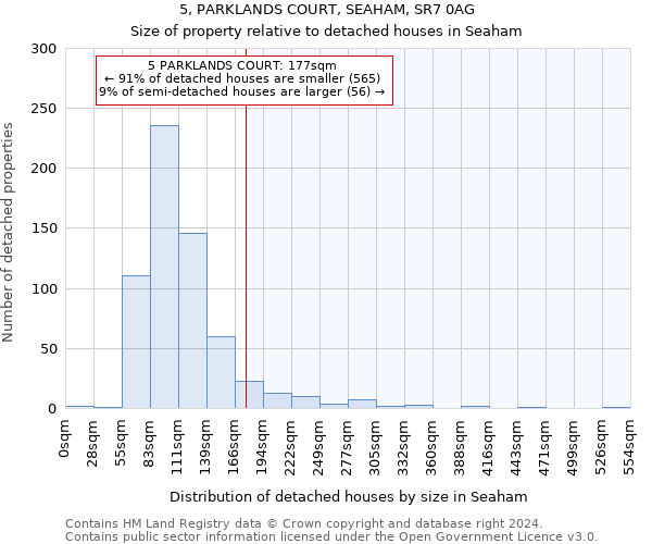 5, PARKLANDS COURT, SEAHAM, SR7 0AG: Size of property relative to detached houses in Seaham