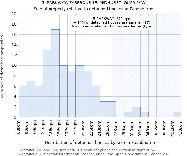 5, PARKWAY, EASEBOURNE, MIDHURST, GU29 0AW: Size of property relative to detached houses in Easebourne