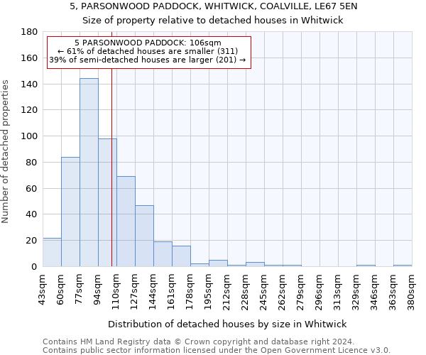 5, PARSONWOOD PADDOCK, WHITWICK, COALVILLE, LE67 5EN: Size of property relative to detached houses in Whitwick