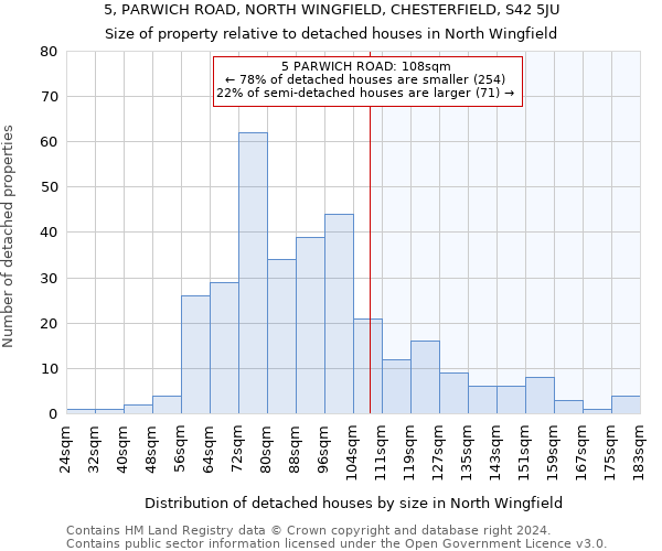 5, PARWICH ROAD, NORTH WINGFIELD, CHESTERFIELD, S42 5JU: Size of property relative to detached houses in North Wingfield