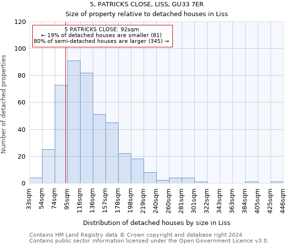 5, PATRICKS CLOSE, LISS, GU33 7ER: Size of property relative to detached houses in Liss