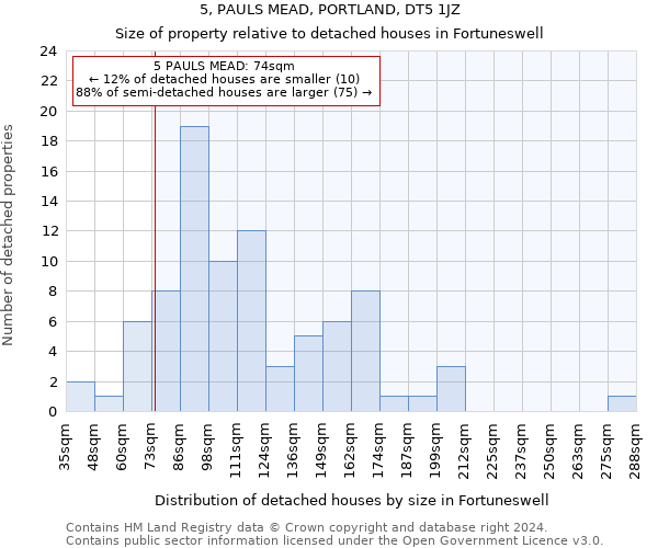 5, PAULS MEAD, PORTLAND, DT5 1JZ: Size of property relative to detached houses in Fortuneswell