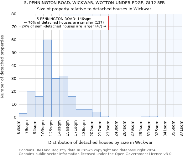 5, PENNINGTON ROAD, WICKWAR, WOTTON-UNDER-EDGE, GL12 8FB: Size of property relative to detached houses in Wickwar