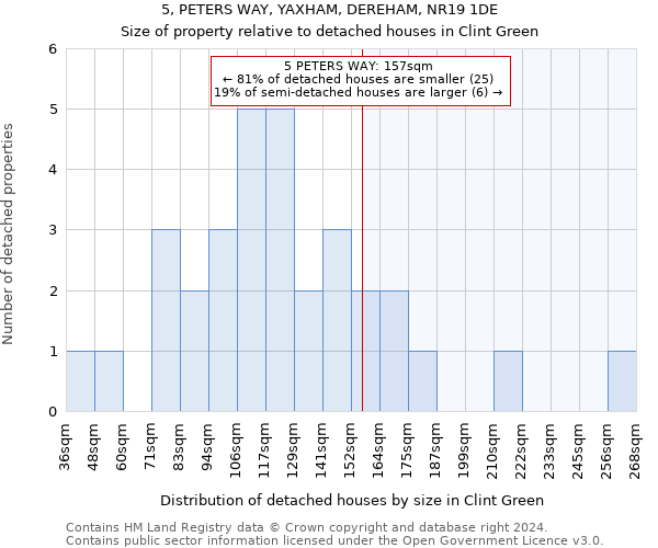 5, PETERS WAY, YAXHAM, DEREHAM, NR19 1DE: Size of property relative to detached houses in Clint Green