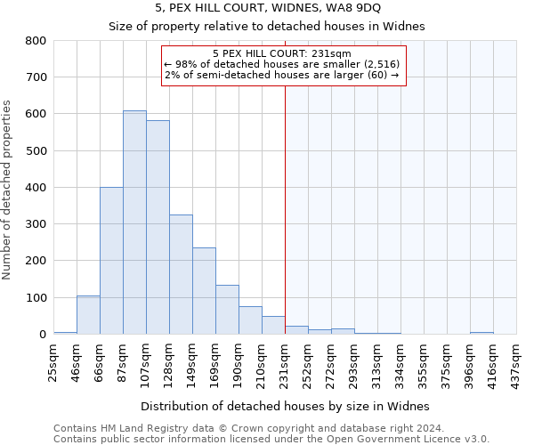 5, PEX HILL COURT, WIDNES, WA8 9DQ: Size of property relative to detached houses in Widnes