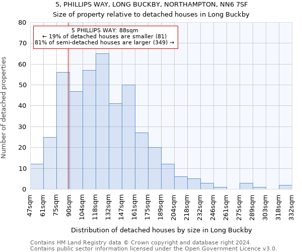 5, PHILLIPS WAY, LONG BUCKBY, NORTHAMPTON, NN6 7SF: Size of property relative to detached houses in Long Buckby