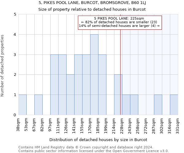 5, PIKES POOL LANE, BURCOT, BROMSGROVE, B60 1LJ: Size of property relative to detached houses in Burcot