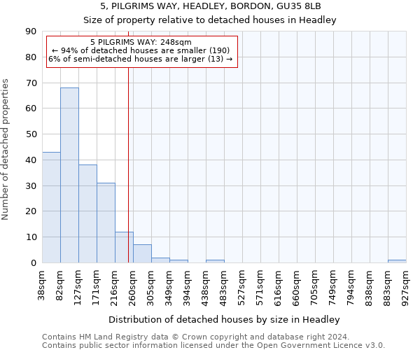 5, PILGRIMS WAY, HEADLEY, BORDON, GU35 8LB: Size of property relative to detached houses in Headley