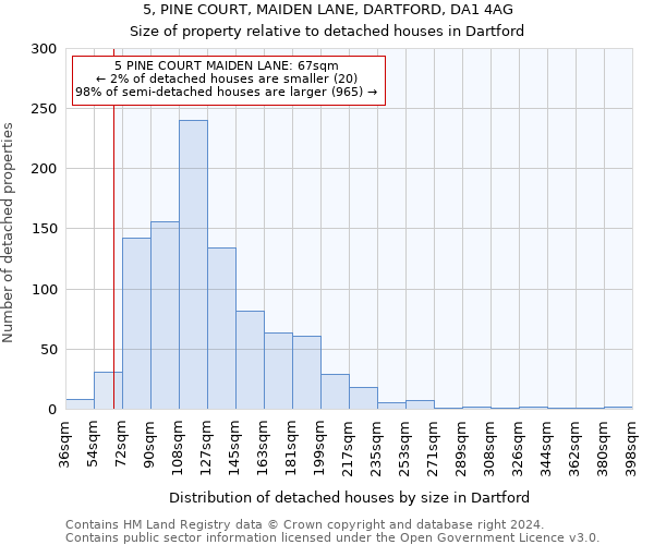 5, PINE COURT, MAIDEN LANE, DARTFORD, DA1 4AG: Size of property relative to detached houses in Dartford