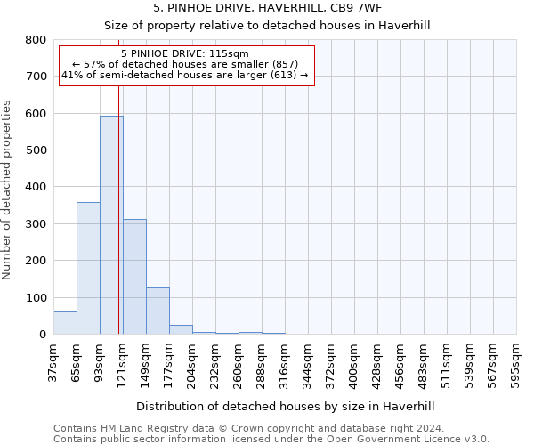 5, PINHOE DRIVE, HAVERHILL, CB9 7WF: Size of property relative to detached houses in Haverhill