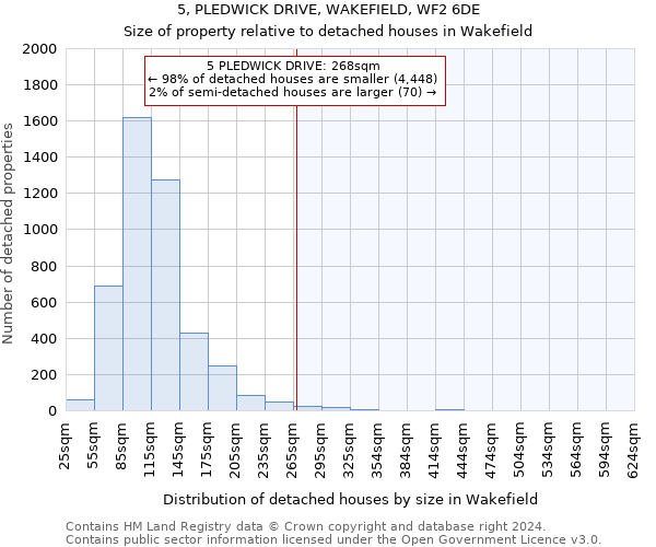 5, PLEDWICK DRIVE, WAKEFIELD, WF2 6DE: Size of property relative to detached houses in Wakefield