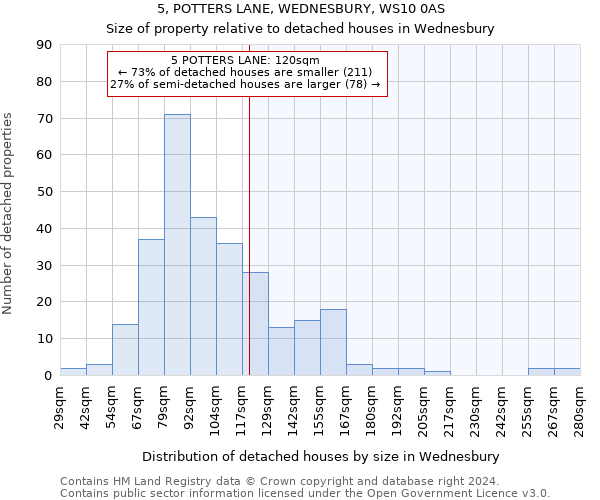 5, POTTERS LANE, WEDNESBURY, WS10 0AS: Size of property relative to detached houses in Wednesbury