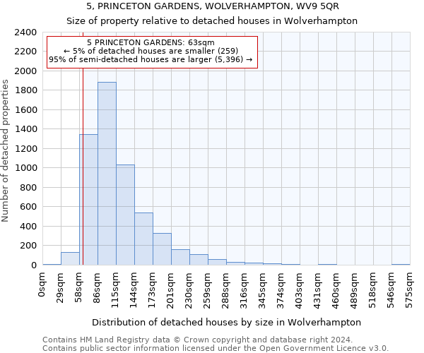 5, PRINCETON GARDENS, WOLVERHAMPTON, WV9 5QR: Size of property relative to detached houses in Wolverhampton