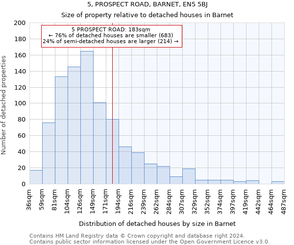 5, PROSPECT ROAD, BARNET, EN5 5BJ: Size of property relative to detached houses in Barnet