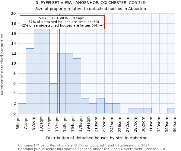 5, PYEFLEET VIEW, LANGENHOE, COLCHESTER, CO5 7LD: Size of property relative to detached houses in Abberton