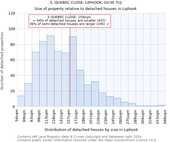 5, QUEBEC CLOSE, LIPHOOK, GU30 7UJ: Size of property relative to detached houses in Liphook