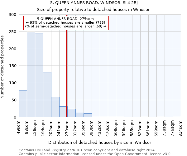 5, QUEEN ANNES ROAD, WINDSOR, SL4 2BJ: Size of property relative to detached houses in Windsor