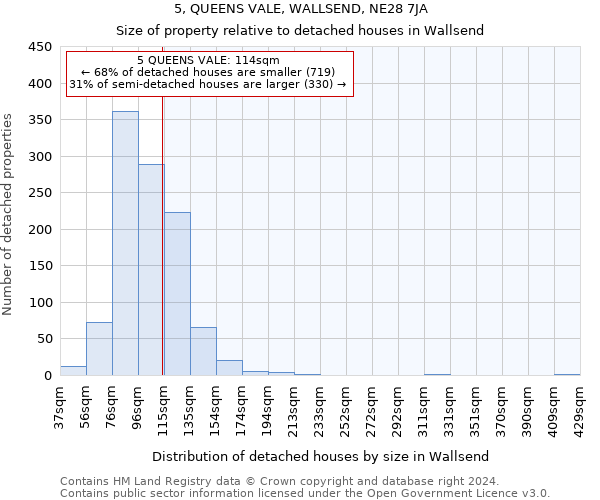 5, QUEENS VALE, WALLSEND, NE28 7JA: Size of property relative to detached houses in Wallsend