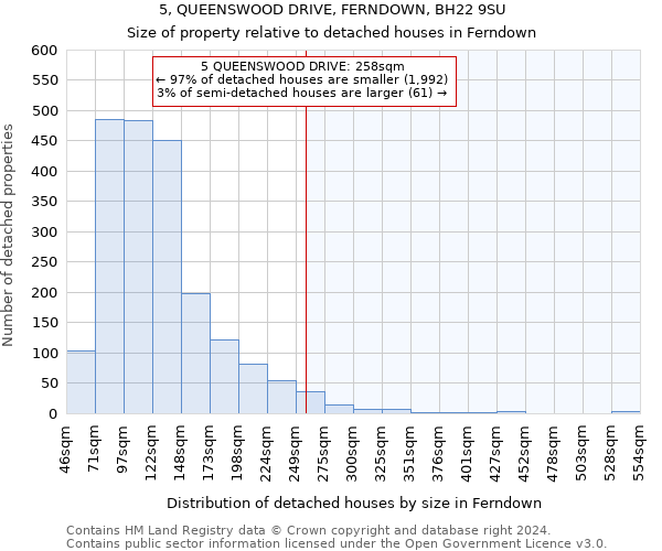 5, QUEENSWOOD DRIVE, FERNDOWN, BH22 9SU: Size of property relative to detached houses in Ferndown