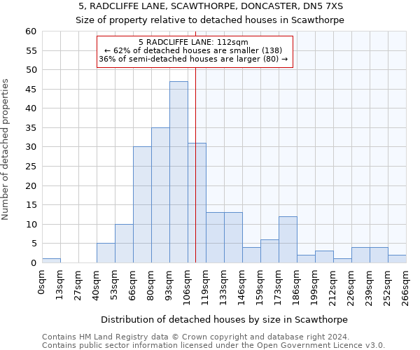 5, RADCLIFFE LANE, SCAWTHORPE, DONCASTER, DN5 7XS: Size of property relative to detached houses in Scawthorpe