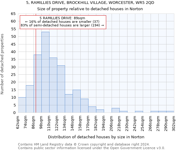 5, RAMILLIES DRIVE, BROCKHILL VILLAGE, WORCESTER, WR5 2QD: Size of property relative to detached houses in Norton