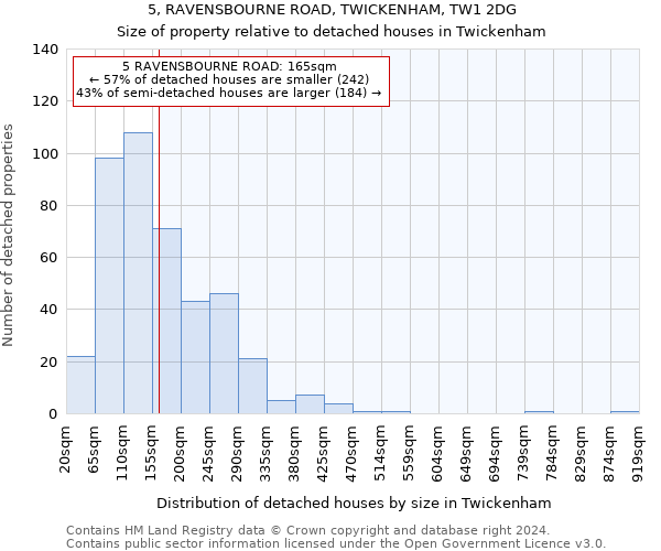 5, RAVENSBOURNE ROAD, TWICKENHAM, TW1 2DG: Size of property relative to detached houses in Twickenham