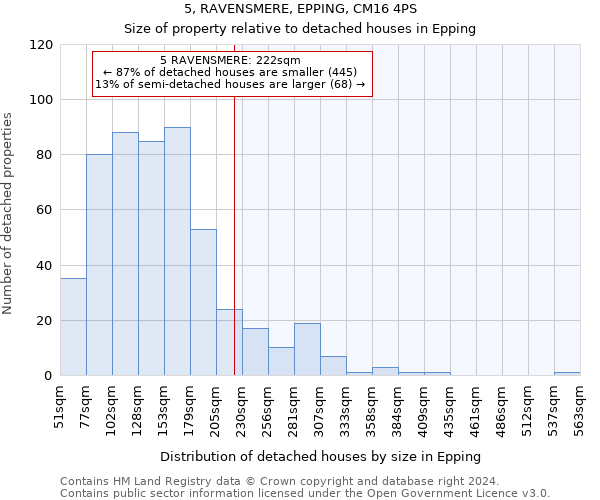 5, RAVENSMERE, EPPING, CM16 4PS: Size of property relative to detached houses in Epping