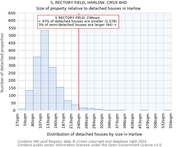 5, RECTORY FIELD, HARLOW, CM19 4HD: Size of property relative to detached houses in Harlow