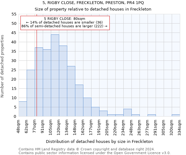 5, RIGBY CLOSE, FRECKLETON, PRESTON, PR4 1PQ: Size of property relative to detached houses in Freckleton