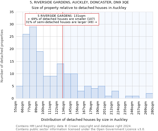 5, RIVERSIDE GARDENS, AUCKLEY, DONCASTER, DN9 3QE: Size of property relative to detached houses in Auckley