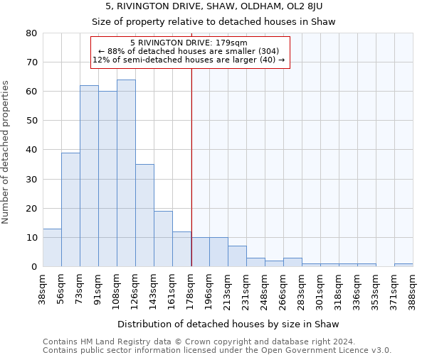 5, RIVINGTON DRIVE, SHAW, OLDHAM, OL2 8JU: Size of property relative to detached houses in Shaw