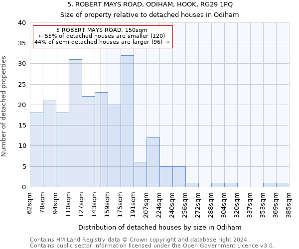 5, ROBERT MAYS ROAD, ODIHAM, HOOK, RG29 1PQ: Size of property relative to detached houses in Odiham