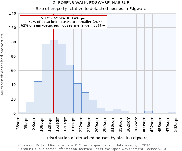 5, ROSENS WALK, EDGWARE, HA8 8UR: Size of property relative to detached houses in Edgware