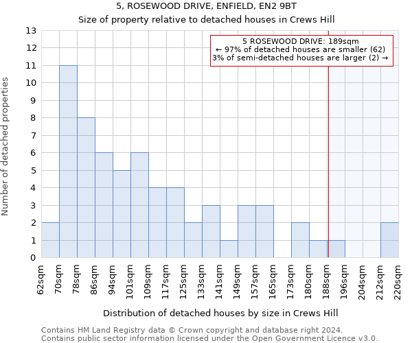 5, ROSEWOOD DRIVE, ENFIELD, EN2 9BT: Size of property relative to detached houses in Crews Hill