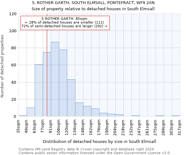 5, ROTHER GARTH, SOUTH ELMSALL, PONTEFRACT, WF9 2AN: Size of property relative to detached houses in South Elmsall