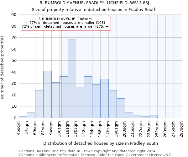 5, RUMBOLD AVENUE, FRADLEY, LICHFIELD, WS13 8SJ: Size of property relative to detached houses in Fradley South