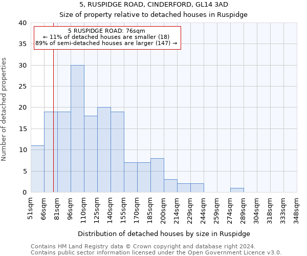 5, RUSPIDGE ROAD, CINDERFORD, GL14 3AD: Size of property relative to detached houses in Ruspidge